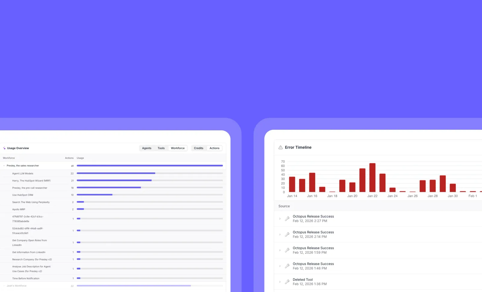 Track AI agent usage and error trends with enterprise analytics dashboards