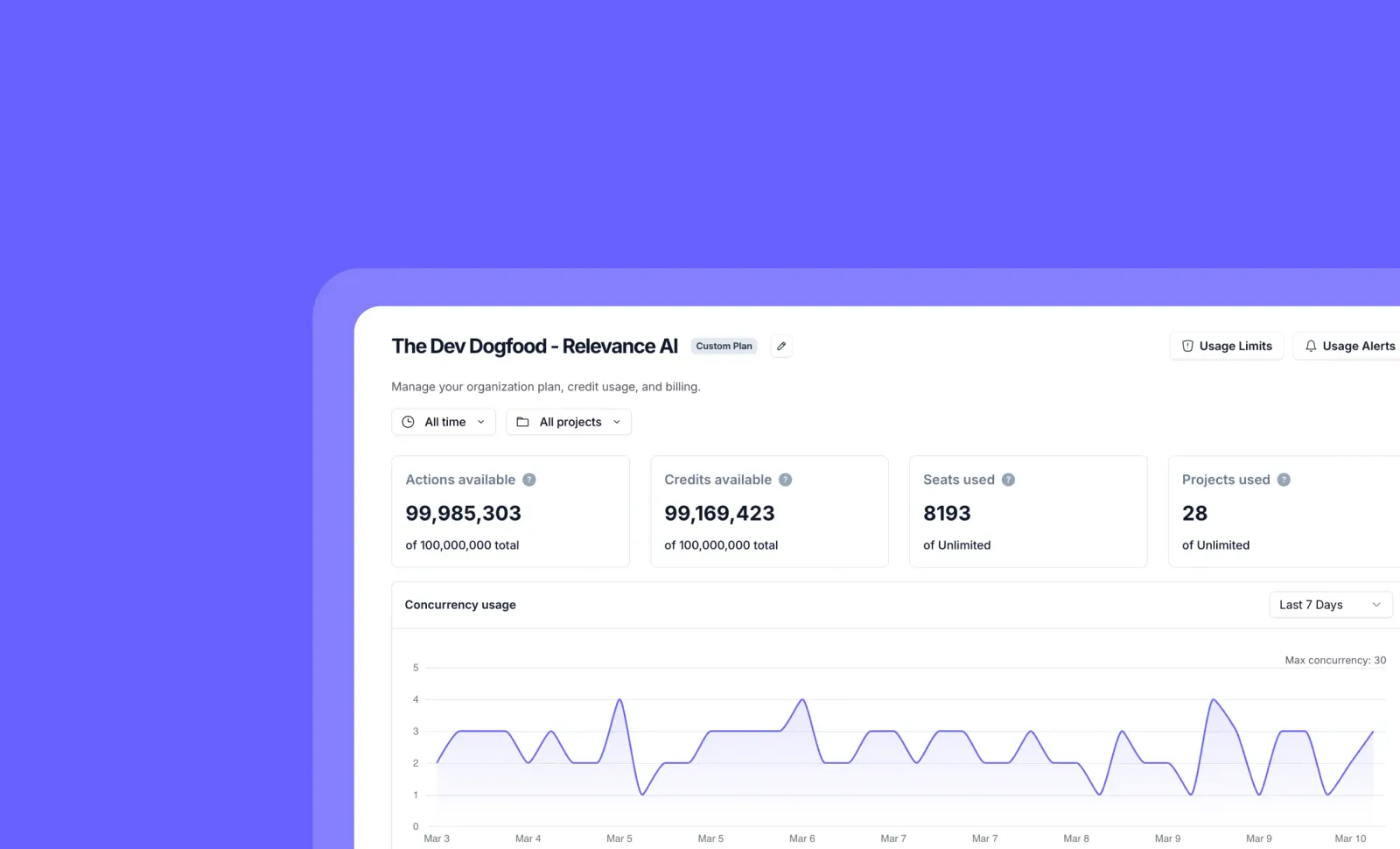 Monitor organization concurrency usage with detailed analytics and timeseries data