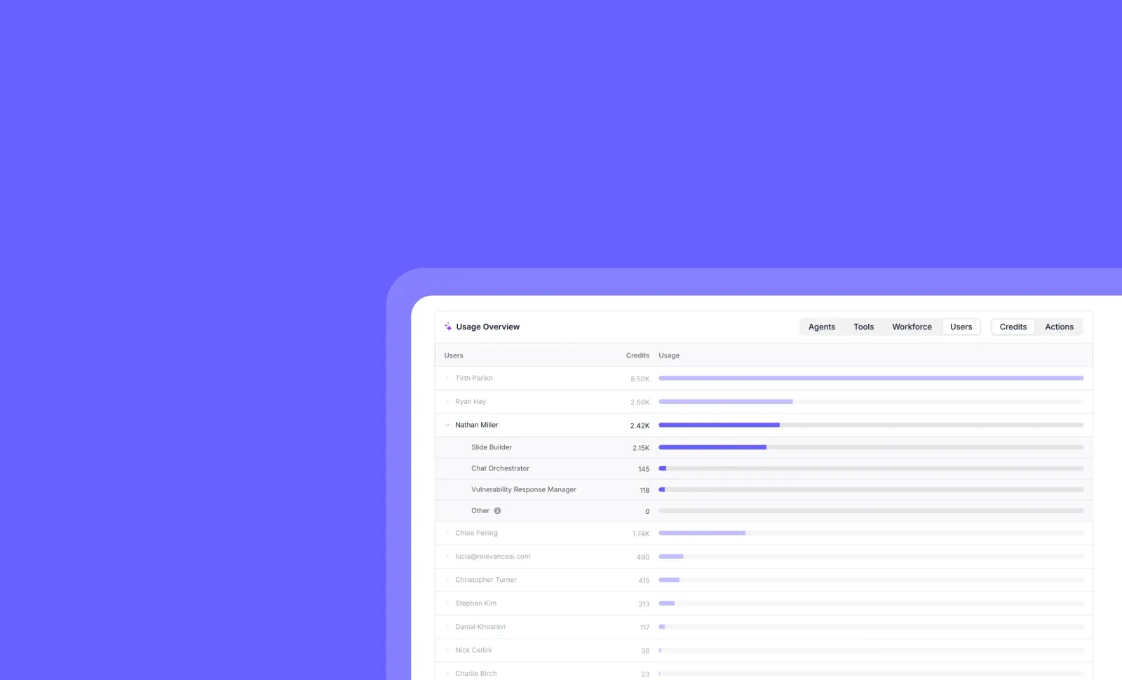 Track individual team member AI usage with detailed per-user analytics